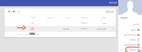 پشتیبانی پروژه اپلیکیشن